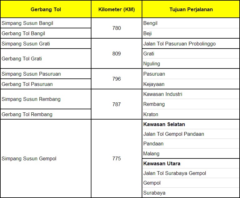 gerbang tol Gempol - Pasuruan Jawa Timur